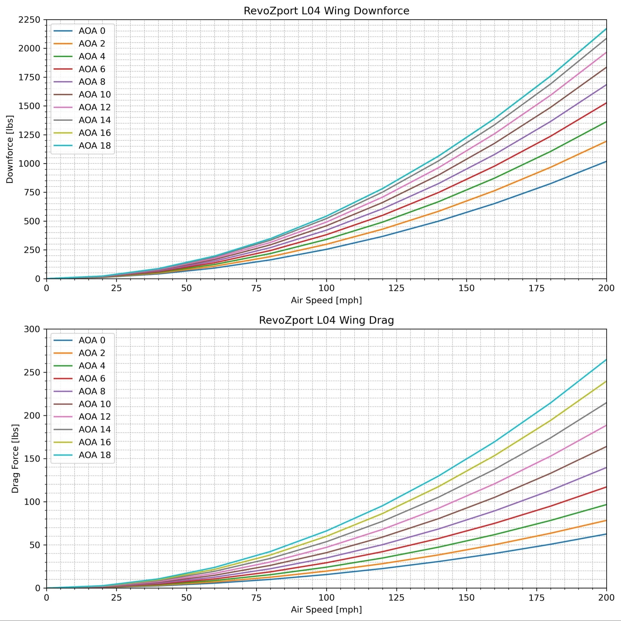BMW RZ-R Pre-Preg Carbon Fiber Spoiler for G80 M3